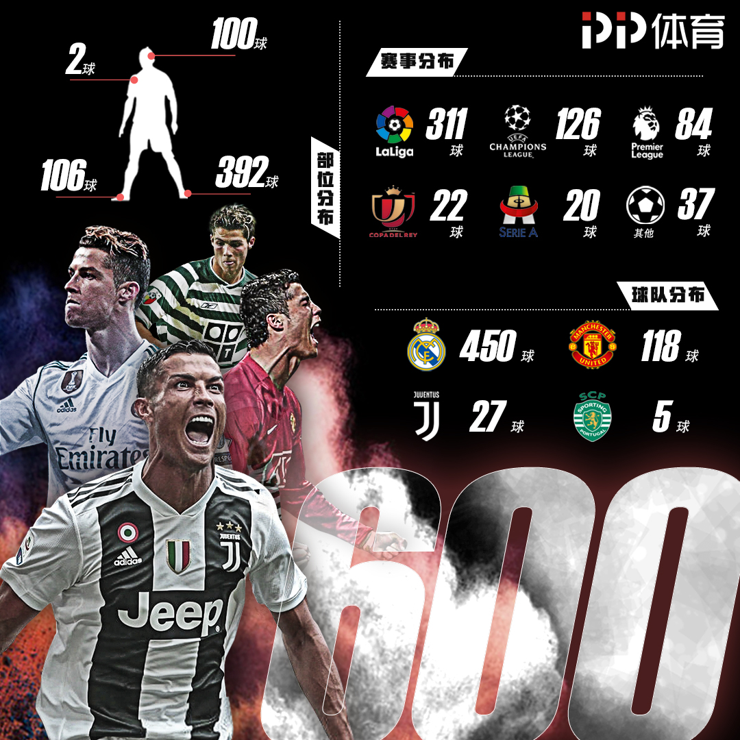 WTT总决赛：林诗栋4-0完胜梁靖崑，挺进男单八强